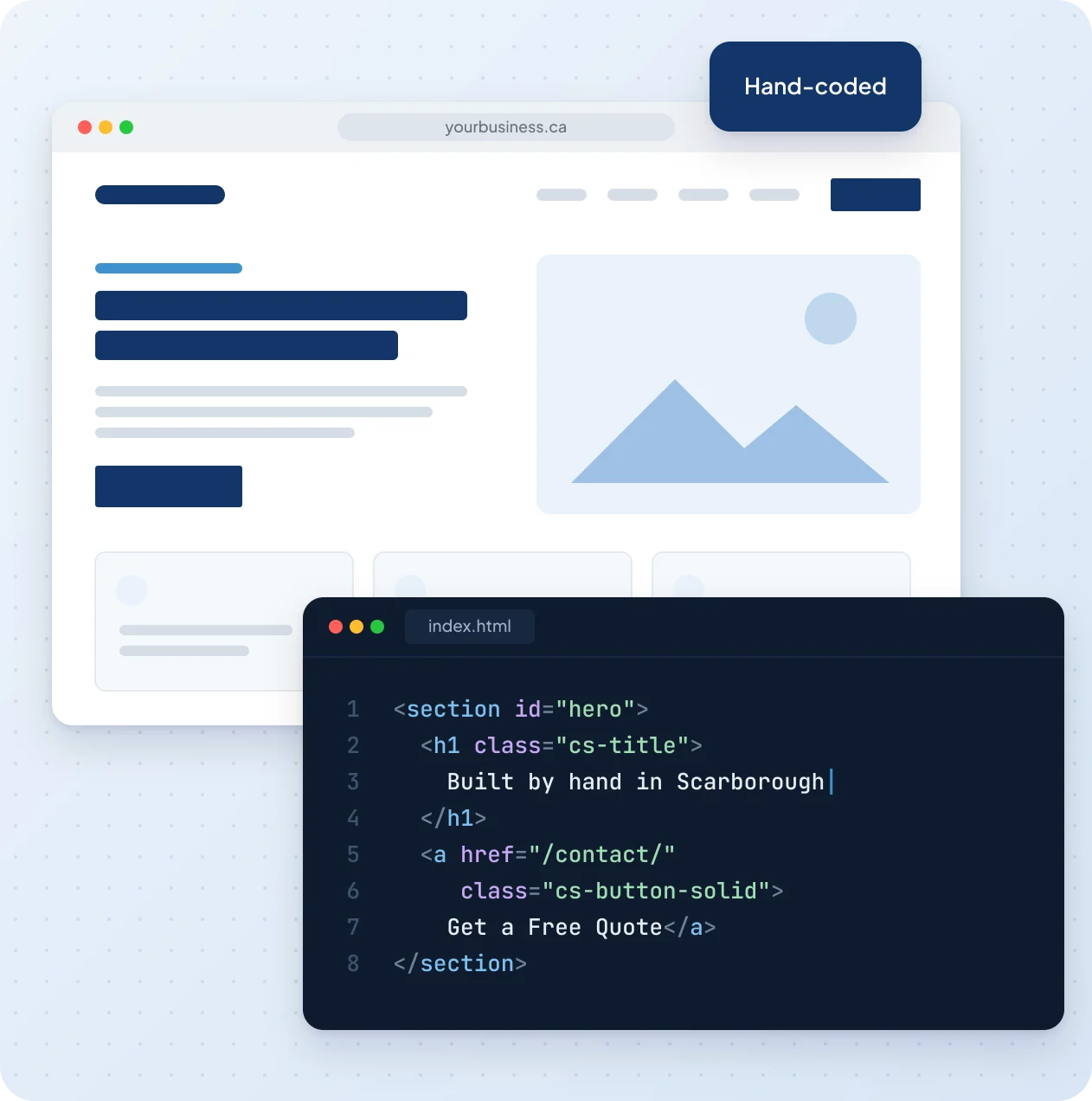 A page layout in a browser window, with the hand-written HTML behind it open in a code editor