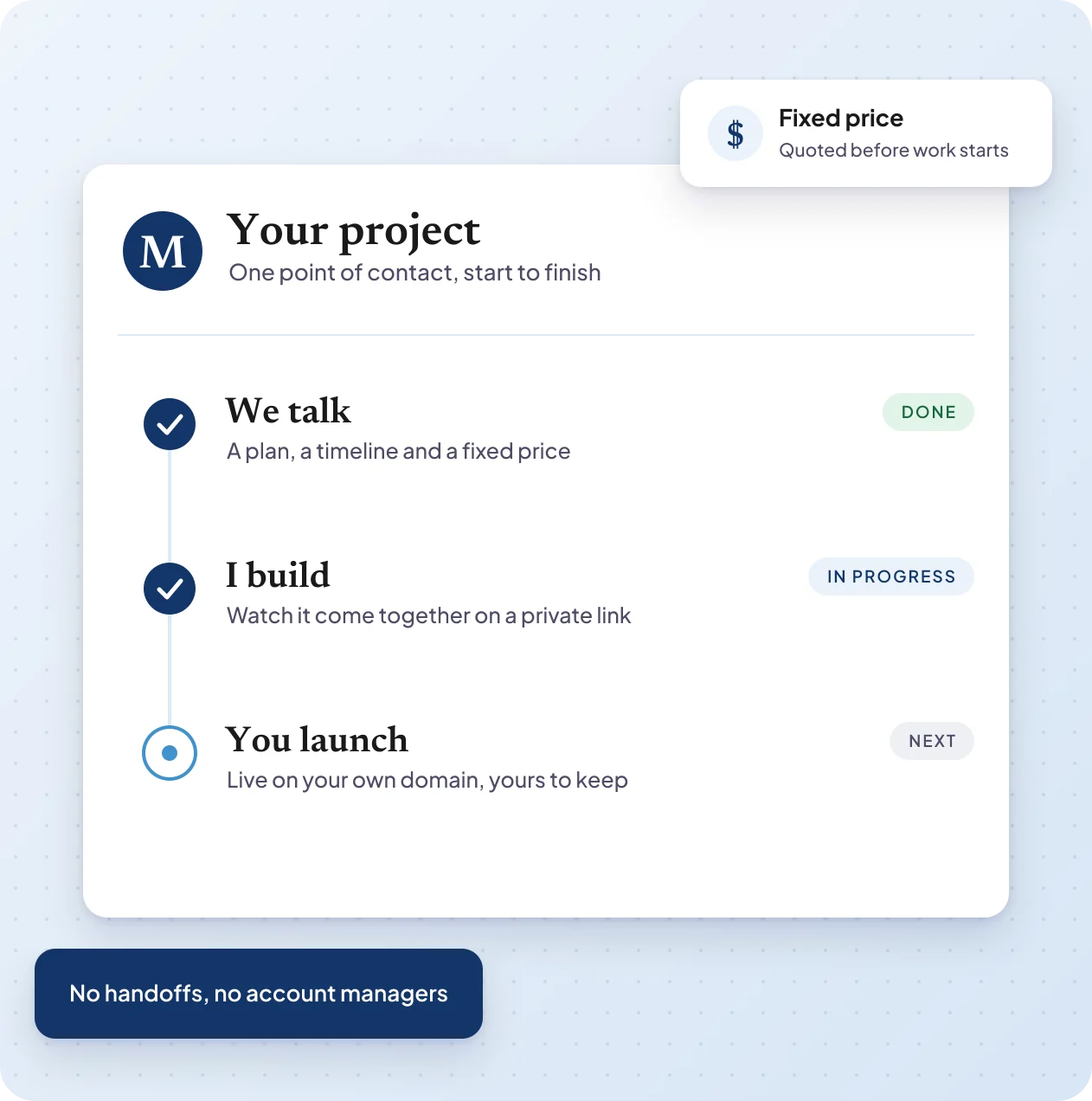 A project card with the three steps, We talk, I build and You launch, and one point of contact from start to finish